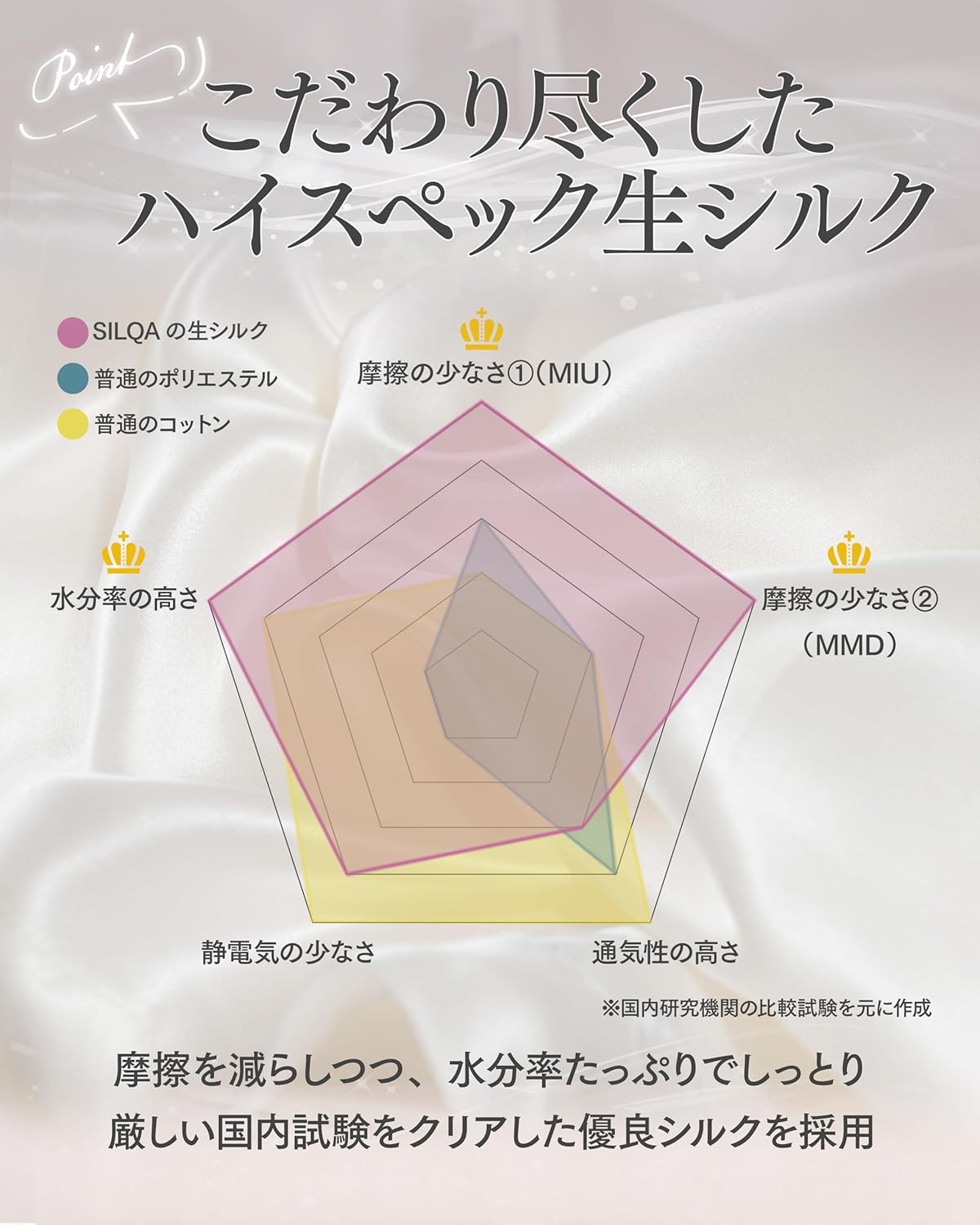 交換用シルク枕カバー ラージ ネイビー ハイスペック生シルク